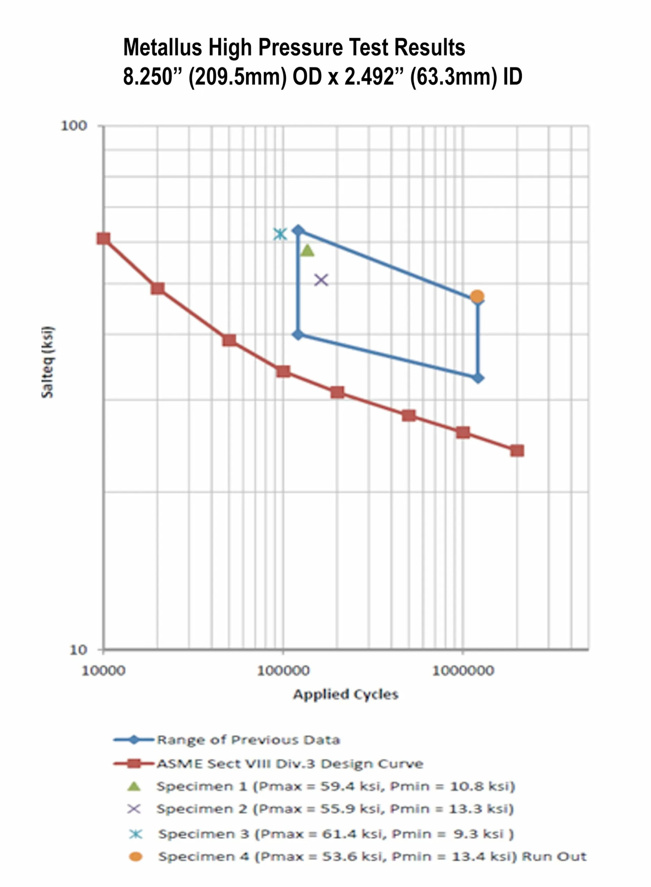 Caso de estudio Petroquímicos