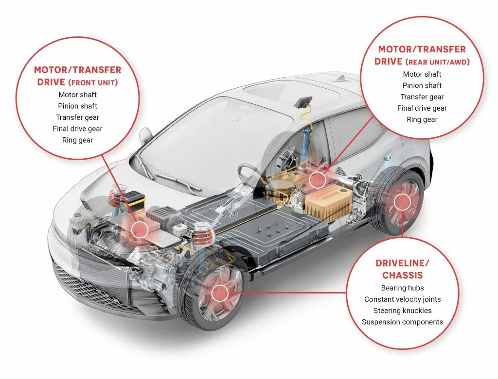 Vehiculos eléctricos