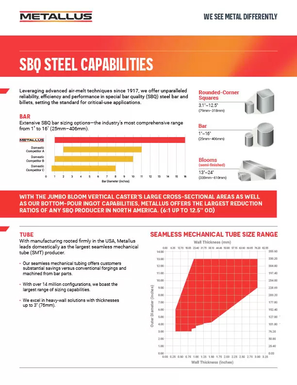 Capacidades del acero